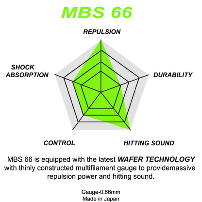 Maxbolt MBS 66 Badminton String - Ali Sports