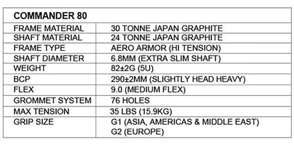 Apacs Commander 80 Badminton Racket - Ali Sports