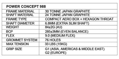 Apacs Power Concept 988 Badminton Racket - Ali Sports